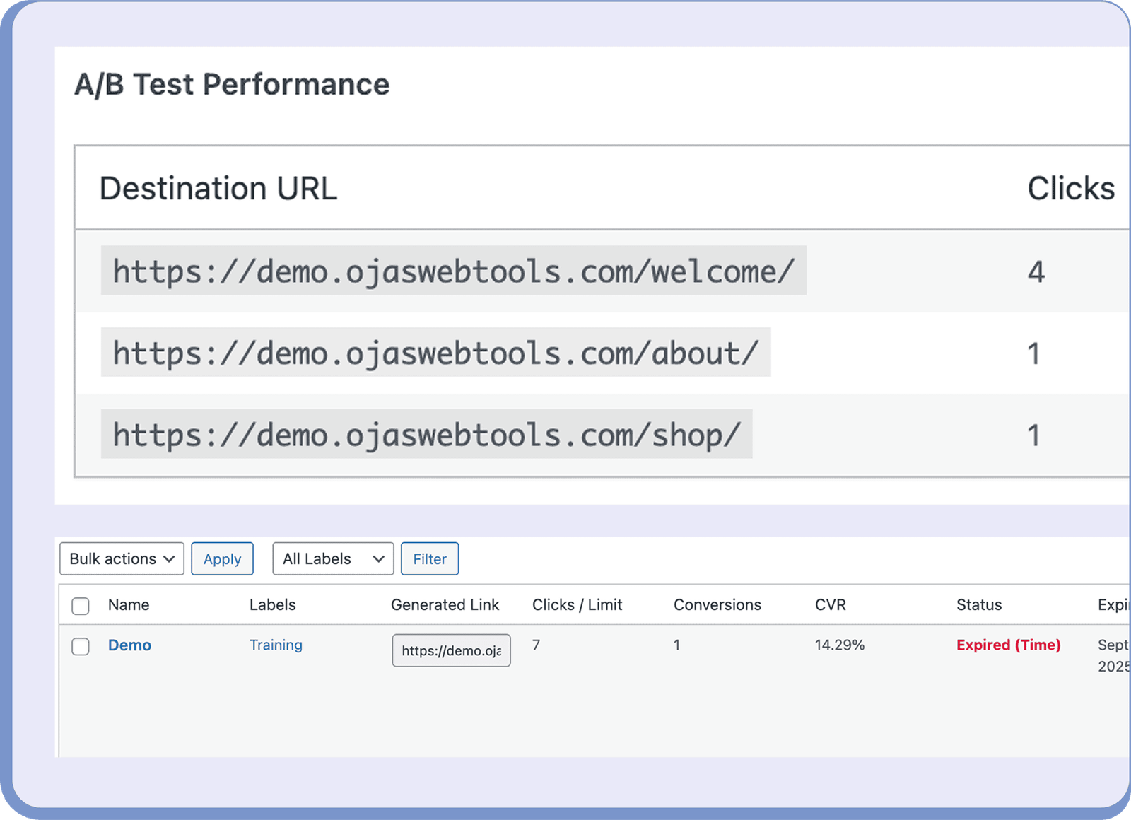Dashboard image displaying A/B test results and demo link status.